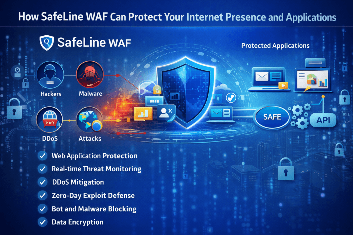 How Safeline Waf Protects Your Apps