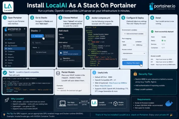 Install Localai As A Stck On Portainer