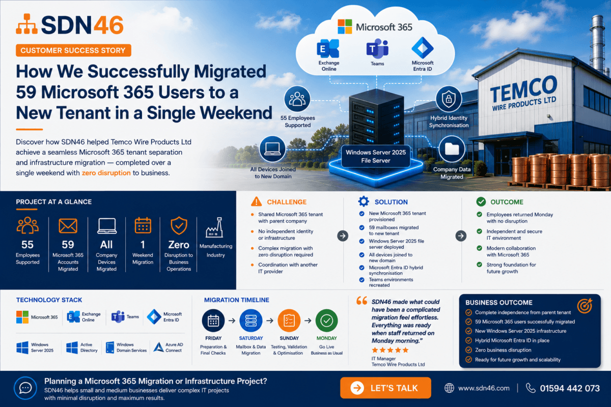 Delivering A Seamless Microsoft 365 Tenant Separation For Temco Wire Products Ltd